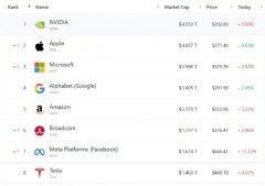 美股收盘：三大指数集体下跌